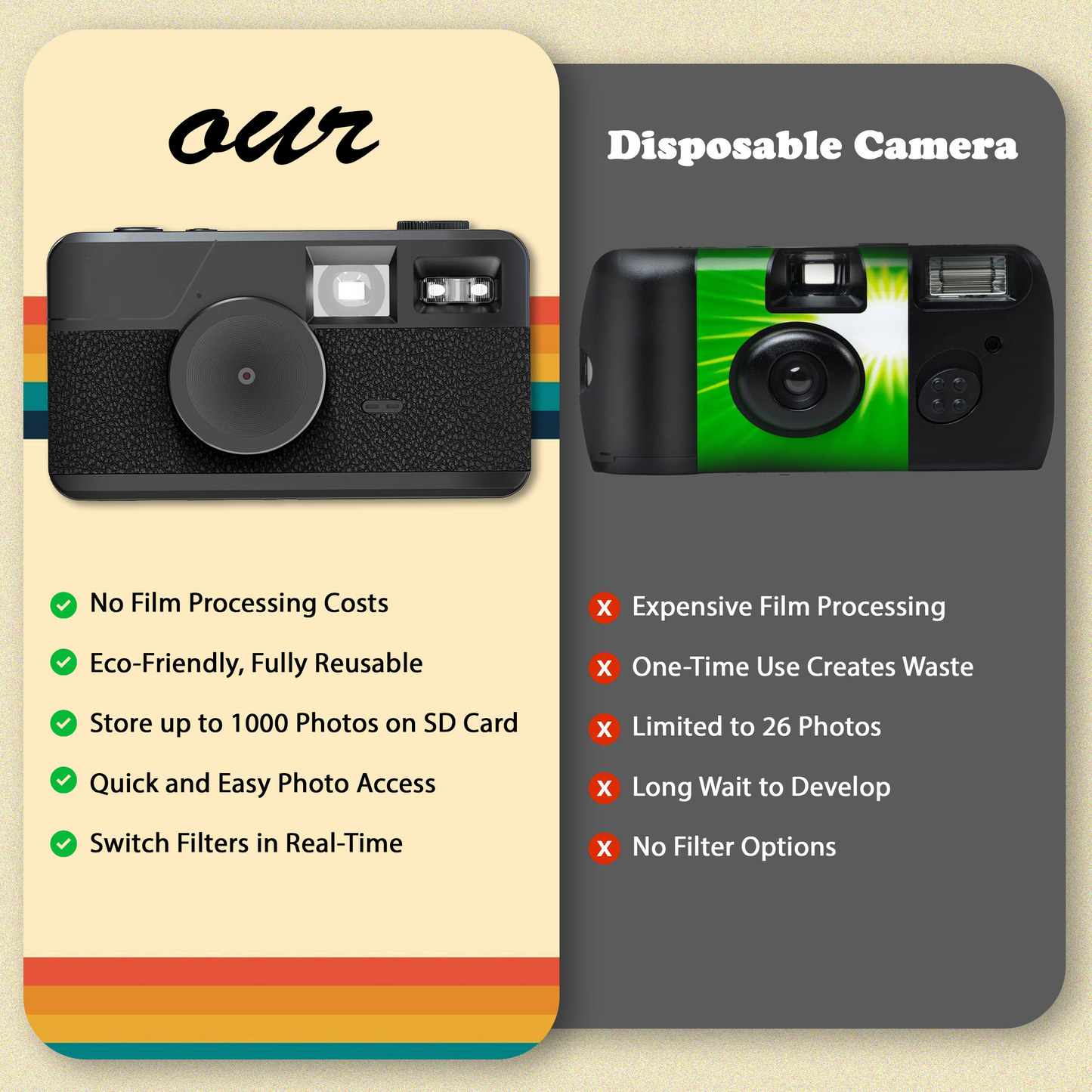 Screen-Free Digital Camera with Filters