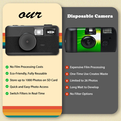 Screen-Free Digital Camera with Filters